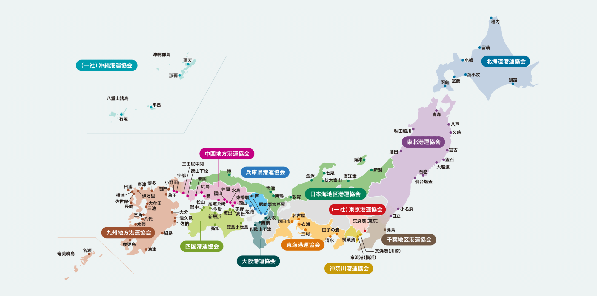 関連団体リンク